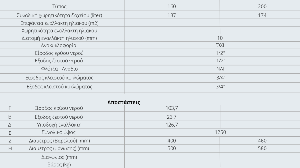 Inox boiler με εσωτερικό εναλλάκτη