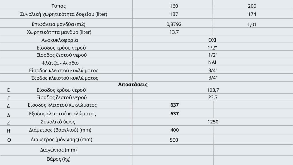 Inox boiler με μανδύα