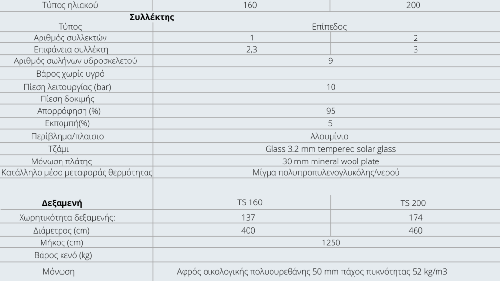 Ηλιακός Θερμοσίφωνας με εσωτερικό εναλλάκτη