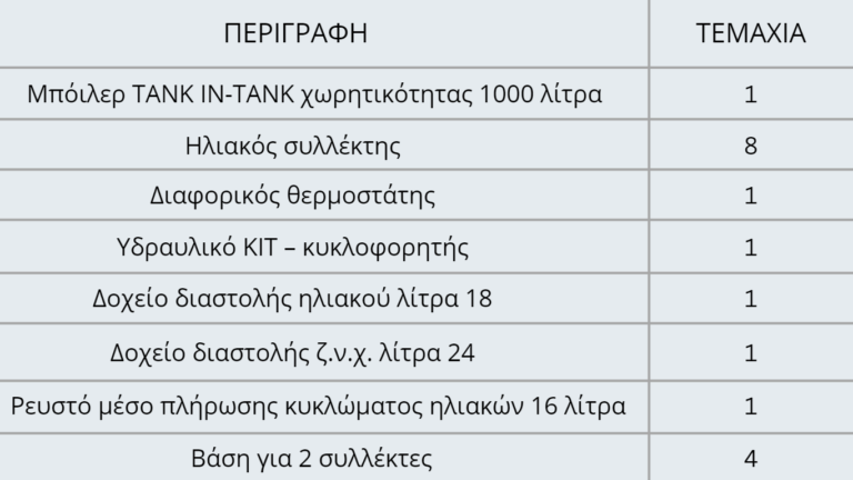 Ηλιακή Θέρμανση